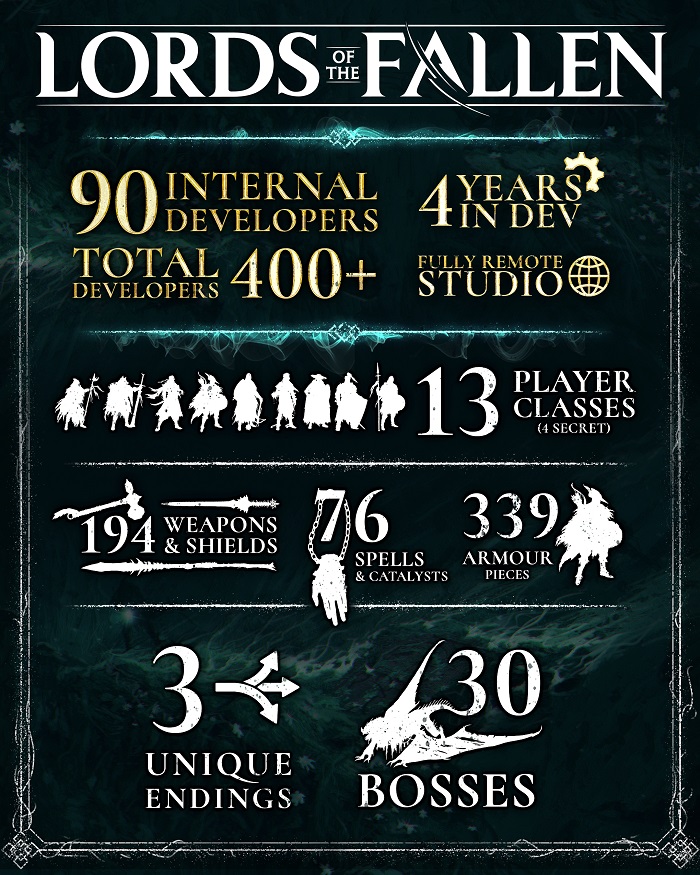 30 Bosse und fast 200 Waffen: Alles, was Sie nicht über Lords of the Fallen wussten, in einer interessanten Infografik vom Entwickler des ambitionierten Action-RPGs-2 30 Bosse und fast 200 Waffen: Alles, was Sie nicht über Lords of the Fallen wussten, in einer interessanten Infografik vom Entwickler des ambitionierten Action-RPGs-2