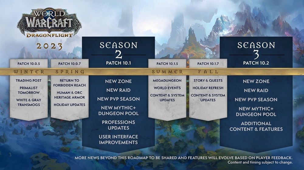 Blizzard hat seinen Plan für die aktuelle Version von World of Warcraft im Jahr 2023 vorgestellt. Die Spieler können sechs große Updates erwarten-2 Blizzard hat seinen Plan für die aktuelle Version von World of Warcraft im Jahr 2023 vorgestellt. Die Spieler können sechs große Updates erwarten-2