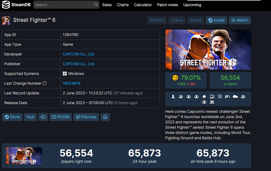 Street Fighter 6 wird nur wenige Stunden nach Veröffentlichung zum beliebtesten Kampfspiel auf Steam-2 Street Fighter 6 wird nur wenige Stunden nach Veröffentlichung zum beliebtesten Kampfspiel auf Steam-2