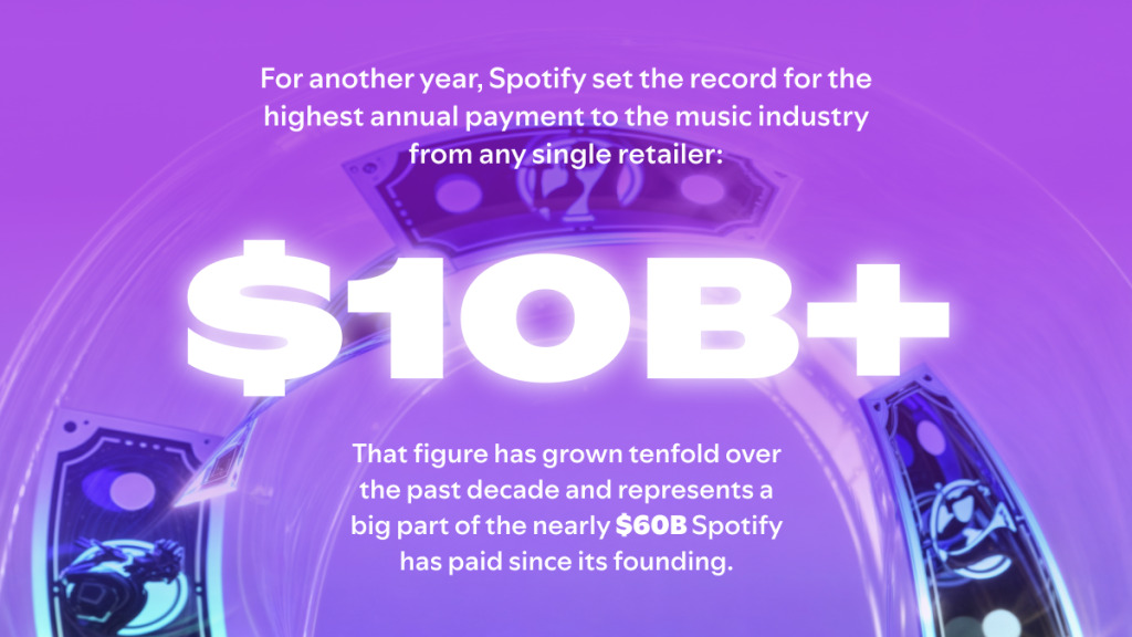 Spotify-Gehälter für Musiker