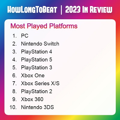 PC und Nintendo Switch sind außer Konkurrenz: HowLongToBeat hat eine Liste der beliebtesten Gaming-Plattformen des Jahres 2023 veröffentlicht-2 PC und Nintendo Switch sind außer Konkurrenz: HowLongToBeat hat eine Liste der beliebtesten Gaming-Plattformen des Jahres 2023 veröffentlicht-2