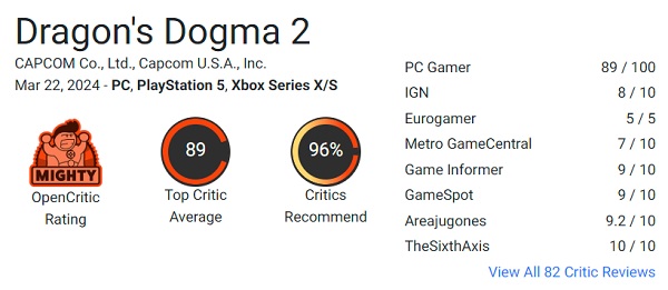 Ein weiterer Erfolg für Capcom! Kritiker lieben Dragon's Dogma 2 RPG und geben ihm hohe Bewertungen-2 Ein weiterer Erfolg für Capcom! Kritiker lieben Dragon's Dogma 2 RPG und geben ihm hohe Bewertungen-2