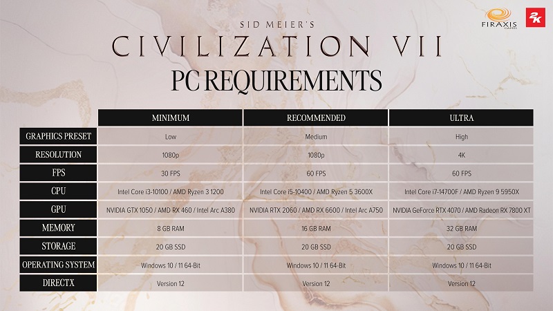 Sid Meier's Civilisation VII Systemvoraussetzungen: Probleme können nur auf Ultra-Einstellungen auftreten-2 Sid Meier's Civilisation VII Systemvoraussetzungen: Probleme können nur auf Ultra-Einstellungen auftreten-2