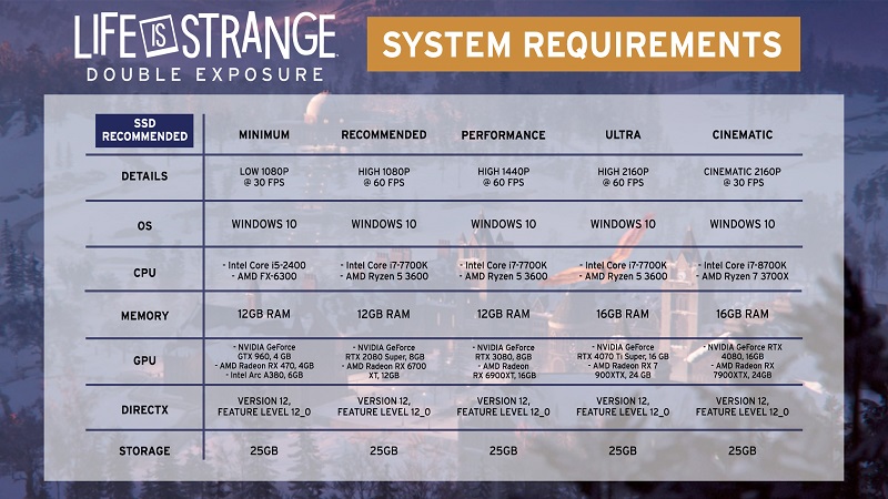 Von GTX 960 bis RTX 4080: Die Entwickler von Life is Strange: Double Exposure haben die Systemanforderungen für das Spiel in fünf Konfigurationen enthüllt-2 Von GTX 960 bis RTX 4080: Die Entwickler von Life is Strange: Double Exposure haben die Systemanforderungen für das Spiel in fünf Konfigurationen enthüllt-2