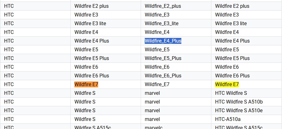 HTC Wildfire E4 Plus und E7 in der Google Play-Konsole Erwähnung der neuen HTC Wildfire E4 Plus- und Wildfire E7-Smartphones in der Google Play-Konsole
