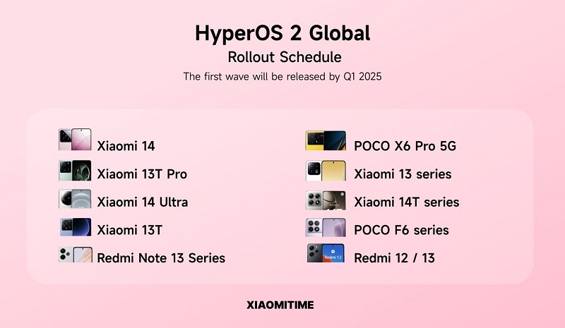 Die Xiaomi-, Redmi- und POCO-Smartphones, die als erste HyperOS 2 erhalten werden, sind bekannt-2 Die Xiaomi-, Redmi- und POCO-Smartphones, die als erste HyperOS 2 erhalten werden, sind bekannt-2