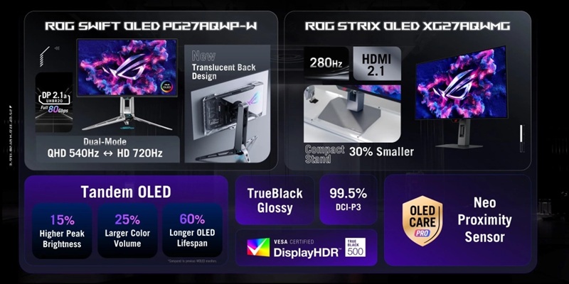 ASUS ROG Swift OLED PG27AQWP-W Design