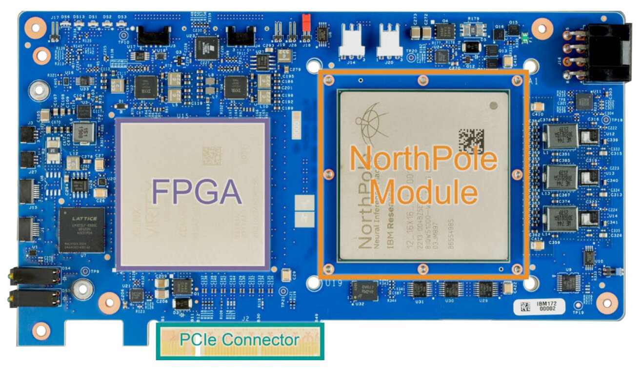 IBM stellt den NorthPole-Chip zur Beschleunigung von KI-basierten Bilderkennungsaufgaben vor