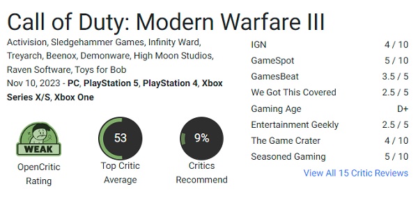 Der Shooter Call of Duty: Modern Warfare III (2023) wurde von Spielern heftig kritisiert. Steam-Nutzer sind mit dem Spiel unzufrieden und empfehlen den Kauf nicht-3 Der Shooter Call of Duty: Modern Warfare III (2023) wurde von Spielern heftig kritisiert. Steam-Nutzer sind mit dem Spiel unzufrieden und empfehlen den Kauf nicht-3
