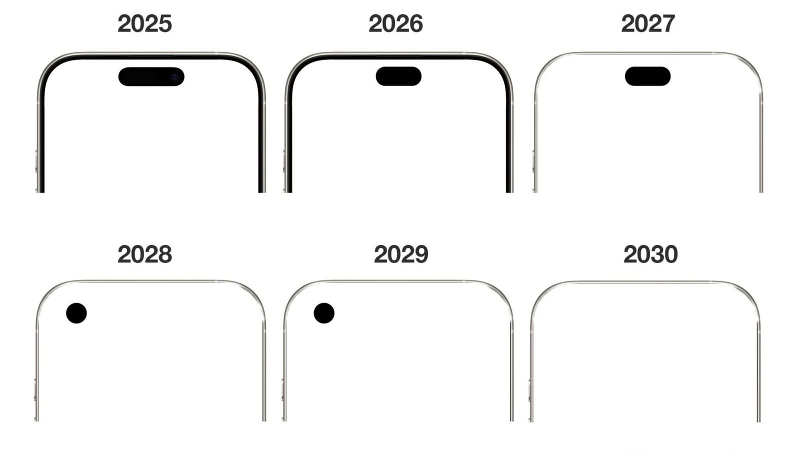 Die Evolution der Frontkamera im iPhone