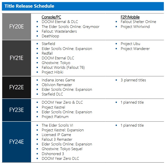 Interne Microsoft-Dokumente enthüllten Hinweise auf die Entwicklung eines neuen DOOM-Teils, Dishonored 3, Fallout 3 und Oblivion-Remaster - und das ist noch nicht alles, was Bethesda plant!-2