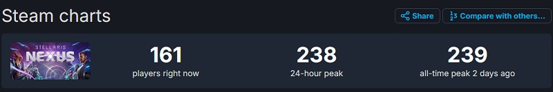 Eine frühe Veröffentlichung des rundenbasierten Strategiespiels Stellaris Nexus hat stattgefunden: Das Spiel erhält gute Kritiken, ist aber noch nicht sehr beliebt-2