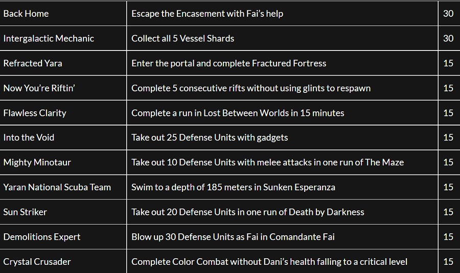 Insider behauptet, dass das Add-on Lost Between Worlds für den Far Cry 6-Shooter bald veröffentlicht werden soll-2 Insider behauptet, dass das Add-on Lost Between Worlds für den Far Cry 6-Shooter bald veröffentlicht werden soll-2