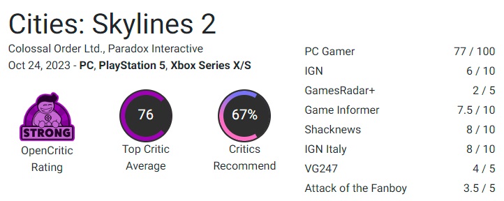 Ein fehlerhaftes Spiel mit großem Potenzial: Kritiker haben ihr Lob für den Städtebausimulator Cities Skylines 2 gedämpft-3 Ein fehlerhaftes Spiel mit großem Potenzial: Kritiker haben ihr Lob für den Städtebausimulator Cities Skylines 2 gedämpft-3