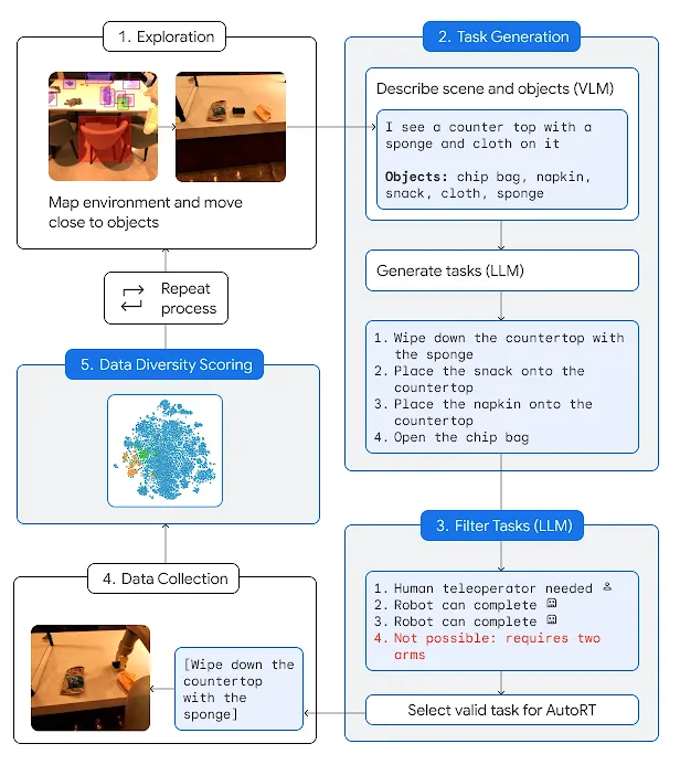 Google hat eine "Roboterverfassung" verfasst. Sie verspricht, dass KI-Droiden keine Menschen töten werden-2 Google hat eine "Roboterverfassung" verfasst. Sie verspricht, dass KI-Droiden keine Menschen töten werden-2