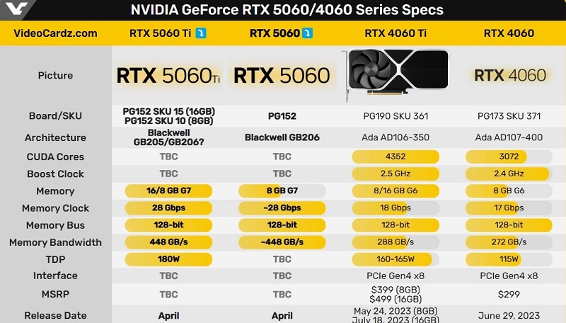 Vergleich der Spezifikationen von GeForce RTX 5060 und GeForce RTX 4060 Vergleich der Spezifikationen von GeForce RTX 5060 und GeForce RTX 4060