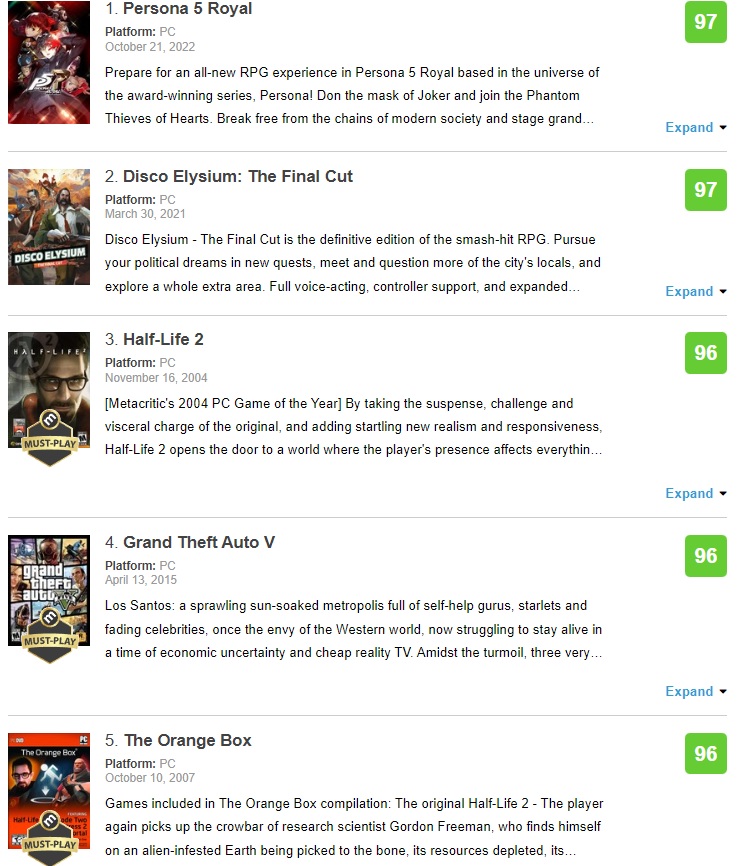 Eine unerwartete Sensation! Persona 5 Royal ist laut Metacritic das am höchsten bewertete PC-Spiel-2 Eine unerwartete Sensation! Persona 5 Royal ist laut Metacritic das am höchsten bewertete PC-Spiel-2