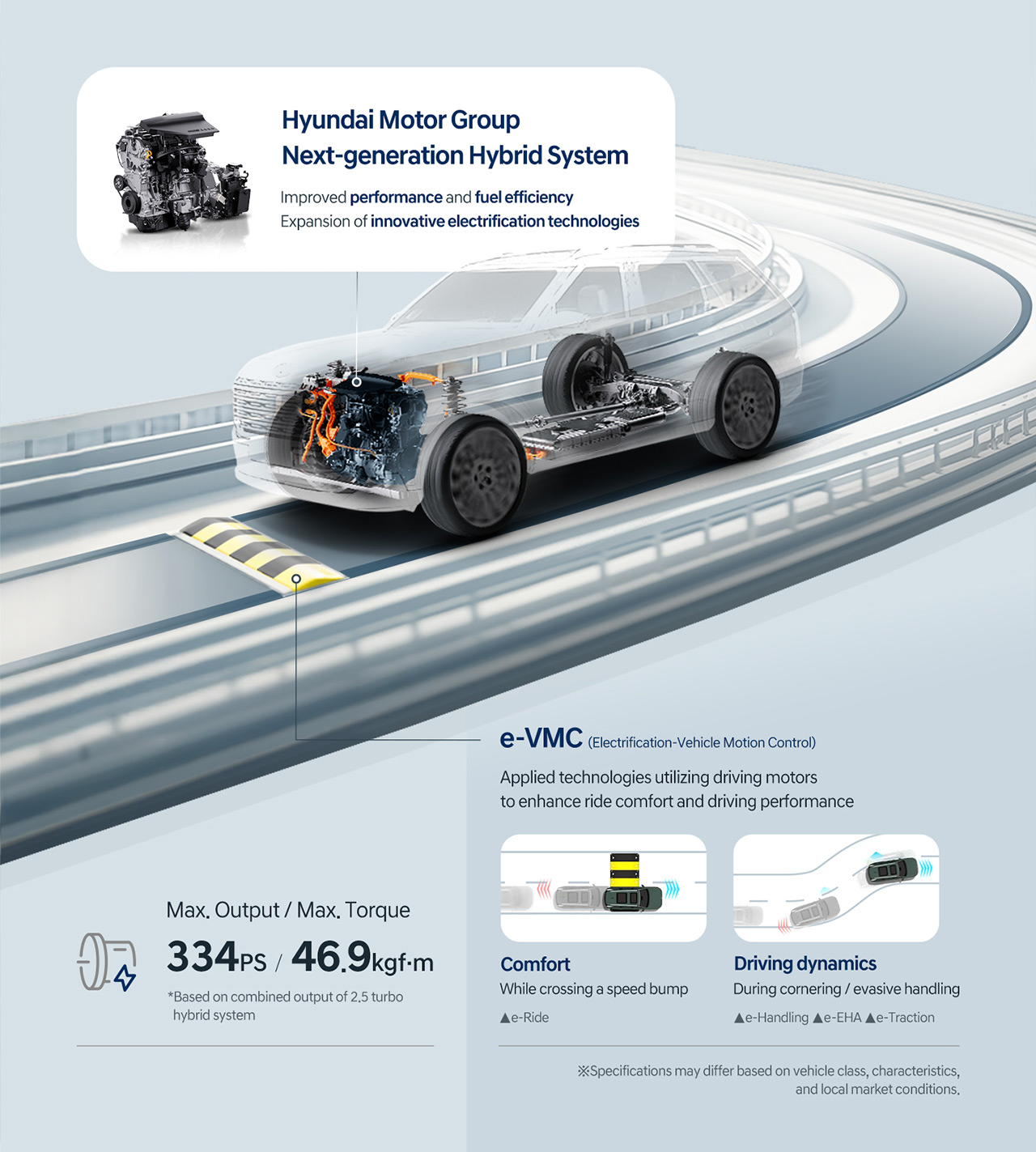 Das Hybridsystem der nächsten Generation von Hyundai. Illustration: Hyundai Motor Gruppe
