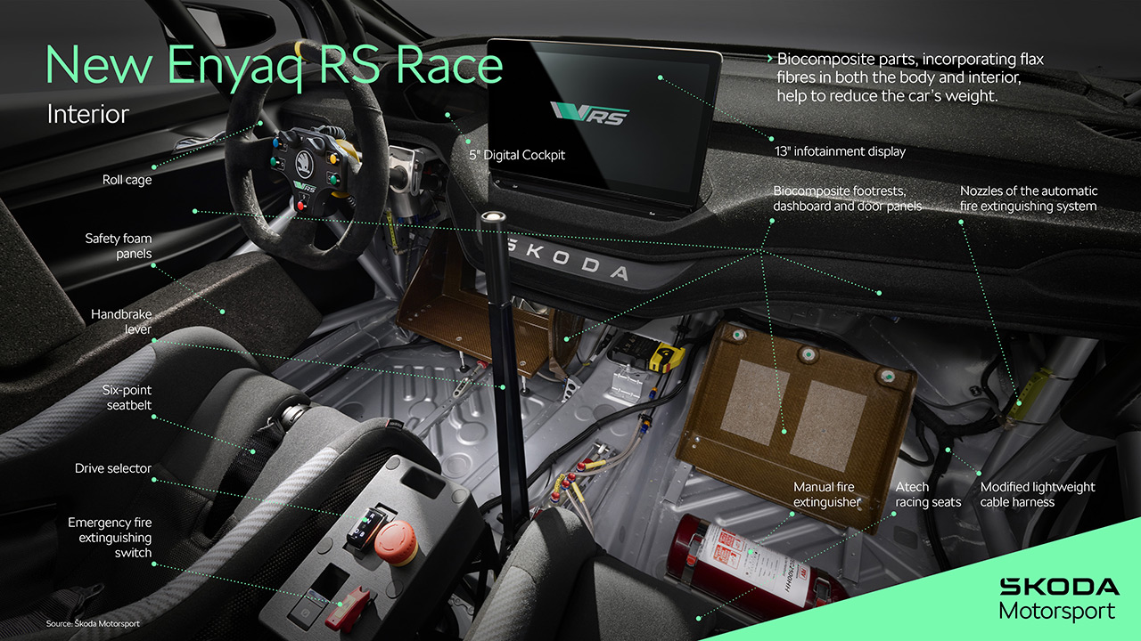 Interieur des Skoda Enyaq RS Race Interieur des Skoda Enyaq RS Race