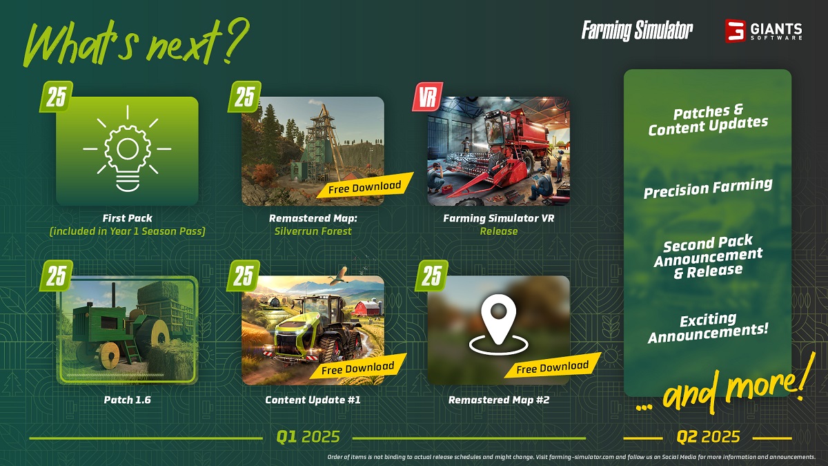Landwirtschafts-Simulator 25 Update-Plan Landwirtschafts-Simulator 25 Update-Plan