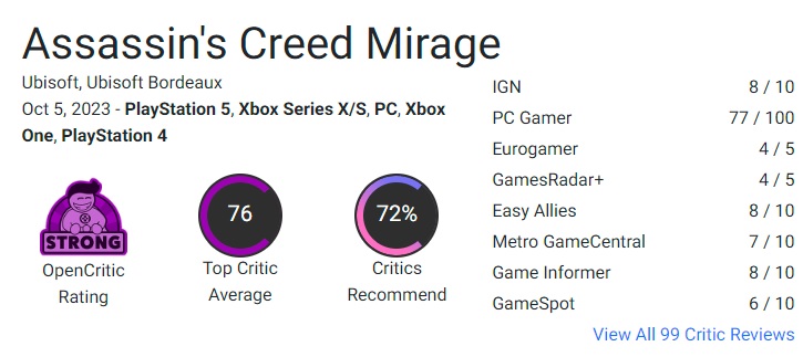 Die Kritiker haben Assassin's Creed Mirage mit zurückhaltenden Kritiken bedacht. Gleichzeitig stellt jeder fest, dass die Fans der Franchise mit dem neuen Spiel von Ubisoft glücklich sein werden-3 Die Kritiker haben Assassin's Creed Mirage mit zurückhaltenden Kritiken bedacht. Gleichzeitig stellt jeder fest, dass die Fans der Franchise mit dem neuen Spiel von Ubisoft glücklich sein werden-3