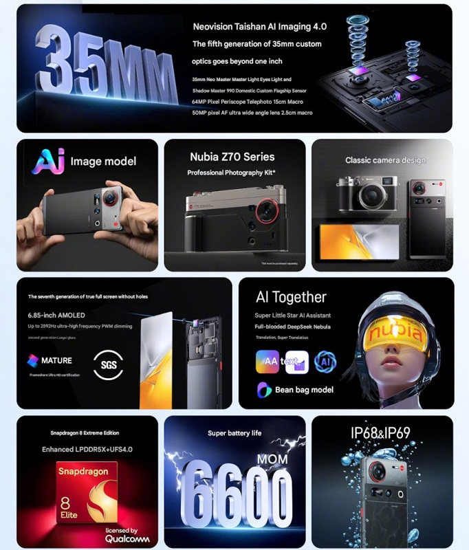 Technische Daten nubia Z70S Ultra Photographer Edition Technische Daten nubia Z70S Ultra Photographer Edition