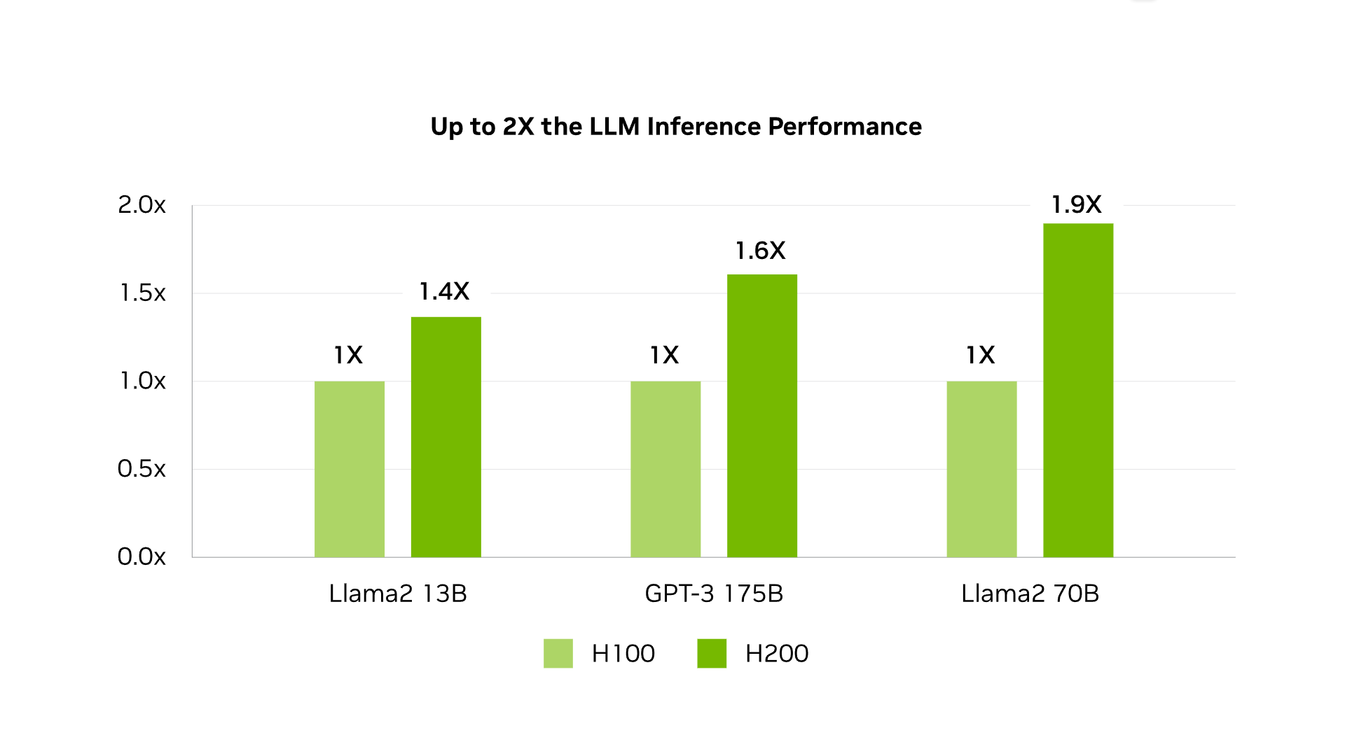 NVIDIA stellt neuen Flaggschiff-Chip H200 für künstliche Intelligenz vor-3 NVIDIA stellt neuen Flaggschiff-Chip H200 für künstliche Intelligenz vor-3