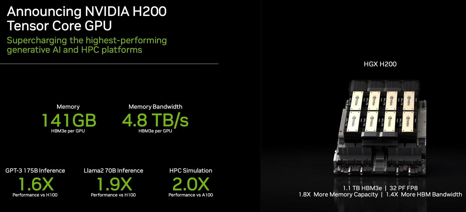 NVIDIA stellt neuen Flaggschiff-Chip H200 für künstliche Intelligenz vor-2 NVIDIA stellt neuen Flaggschiff-Chip H200 für künstliche Intelligenz vor-2