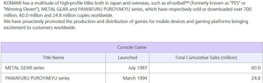 Das Spionage-Drama verliert nicht an Popularität: Die Verkaufszahlen aller Spiele der Metal Gear-Franchise haben 60 Millionen Exemplare überschritten.-2 Das Spionage-Drama verliert nicht an Popularität: Die Verkaufszahlen aller Spiele der Metal Gear-Franchise haben 60 Millionen Exemplare überschritten.-2