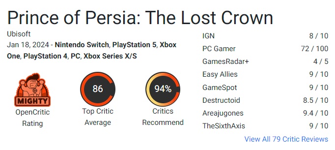 Die Kritiker sind begeistert von Prince of Persia: The Lost Crown! Ubisofts neues Spiel erhält gute Noten und könnte eine der Top-Veröffentlichungen des Jahres 2024 sein-3 Die Kritiker sind begeistert von Prince of Persia: The Lost Crown! Ubisofts neues Spiel erhält gute Noten und könnte eine der Top-Veröffentlichungen des Jahres 2024 sein-3