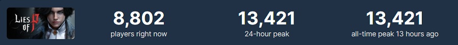 Der offizielle Release von Lies of P auf allen Plattformen hat stattgefunden, zu diesem Anlass haben die Entwickler einen Release-Trailer veröffentlicht. Steam-Nutzer sind mit der Aktion zufrieden und haben bereits 90% der positiven Bewertungen hinterlass-3