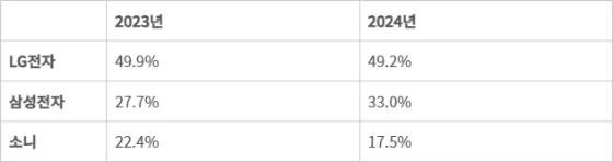 OLED-Fernsehmarktanalyse 2023-2024 OLED-Fernsehmarktanalyse 2023-2024
