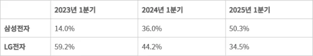 OLED-Fernsehmarktanalyse Q1 2025 - Samsungs größte Lieferungen OLED-Fernsehmarktanalyse Q1 2025 - Samsungs größte Lieferungen