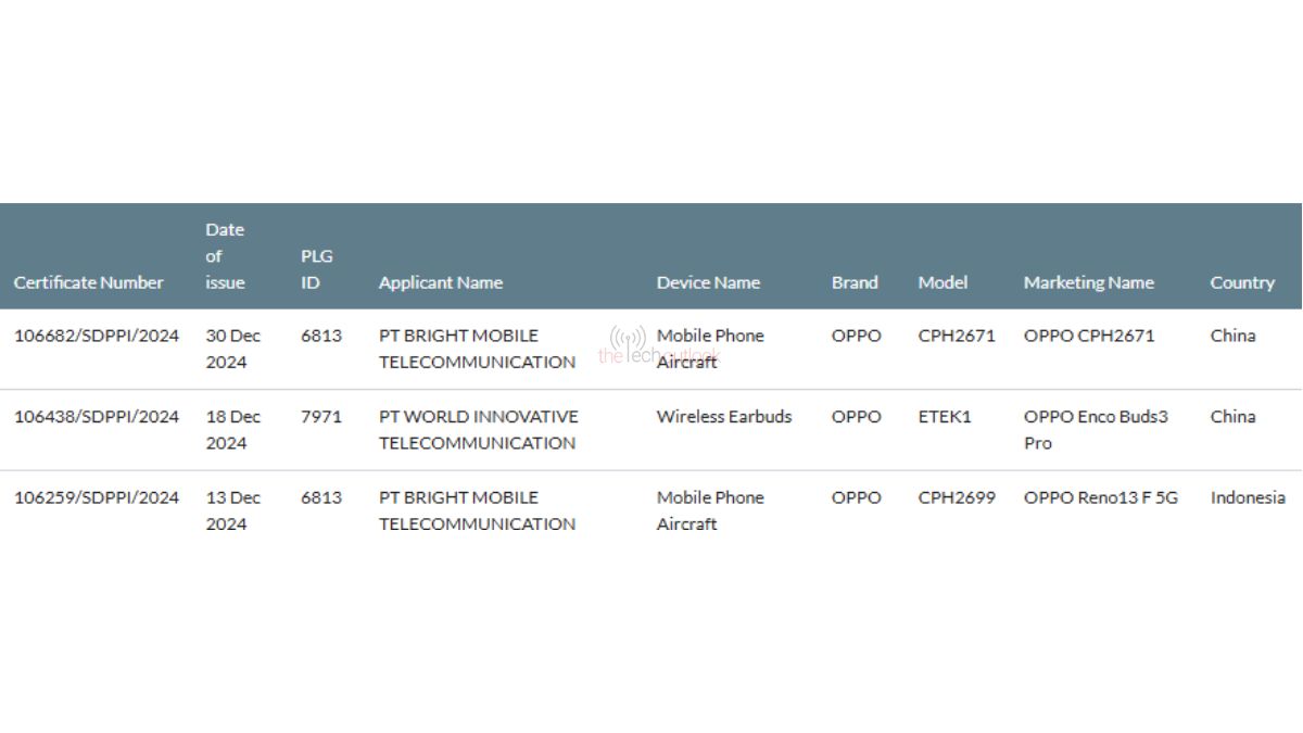 Oppo Find N5 auf SDPPI gesichtet