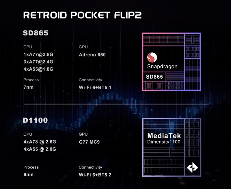 Bild der Retroid Pocket Flip 2 Handheld-Konsole Bild der Retroid Pocket Flip 2 Handheld-Konsole