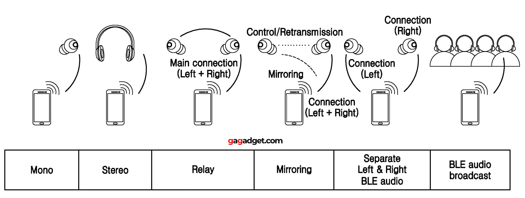 Illustration zum Patent US 2025/0039604 A1 Illustration zum Patent US 2025/0039604 A1