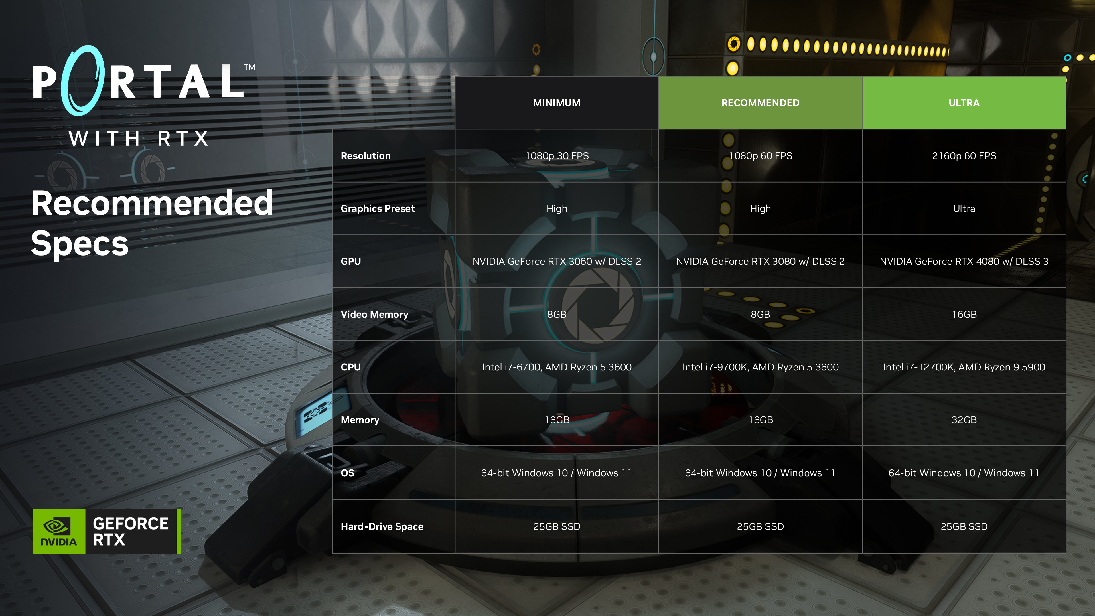 NVIDIA hat die Systemanforderungen für Portal mit RTX bekannt gegeben und angekündigt, dass das Remaster am 8. Dezember auf Steam veröffentlicht wird-14 NVIDIA hat die Systemanforderungen für Portal mit RTX bekannt gegeben und angekündigt, dass das Remaster am 8. Dezember auf Steam veröffentlicht wird-14