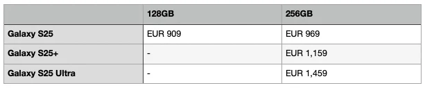 Insiderinformationen zu den Preisen für die Galaxy S25-Serie