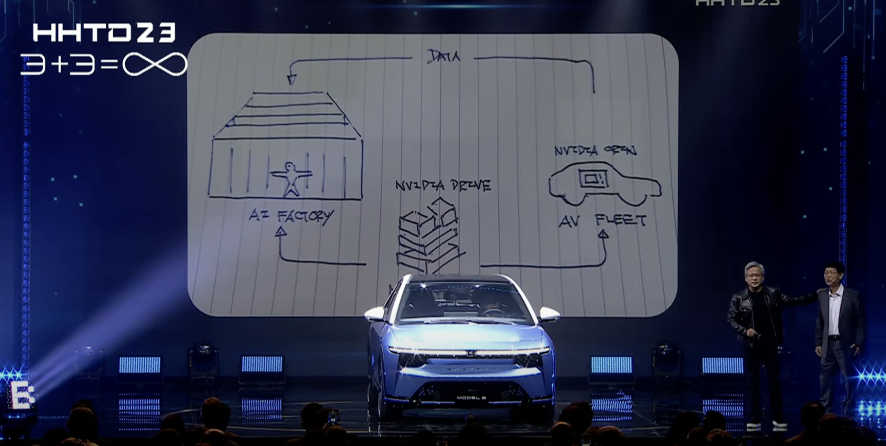 NVIDIA stockt sein Team für autonomes Fahren in China auf NVIDIA stockt sein Team für autonomes Fahren in China auf