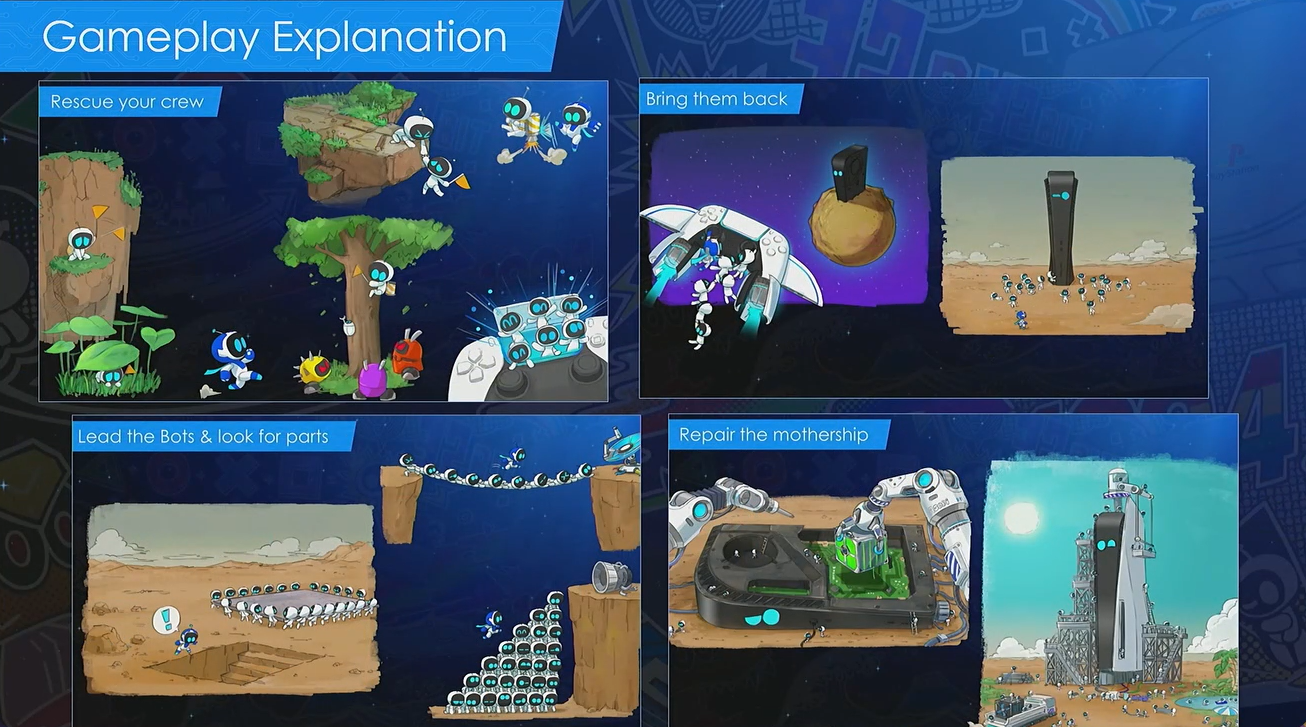 Implementierte Mechanik und Prototypen von Astro Bot