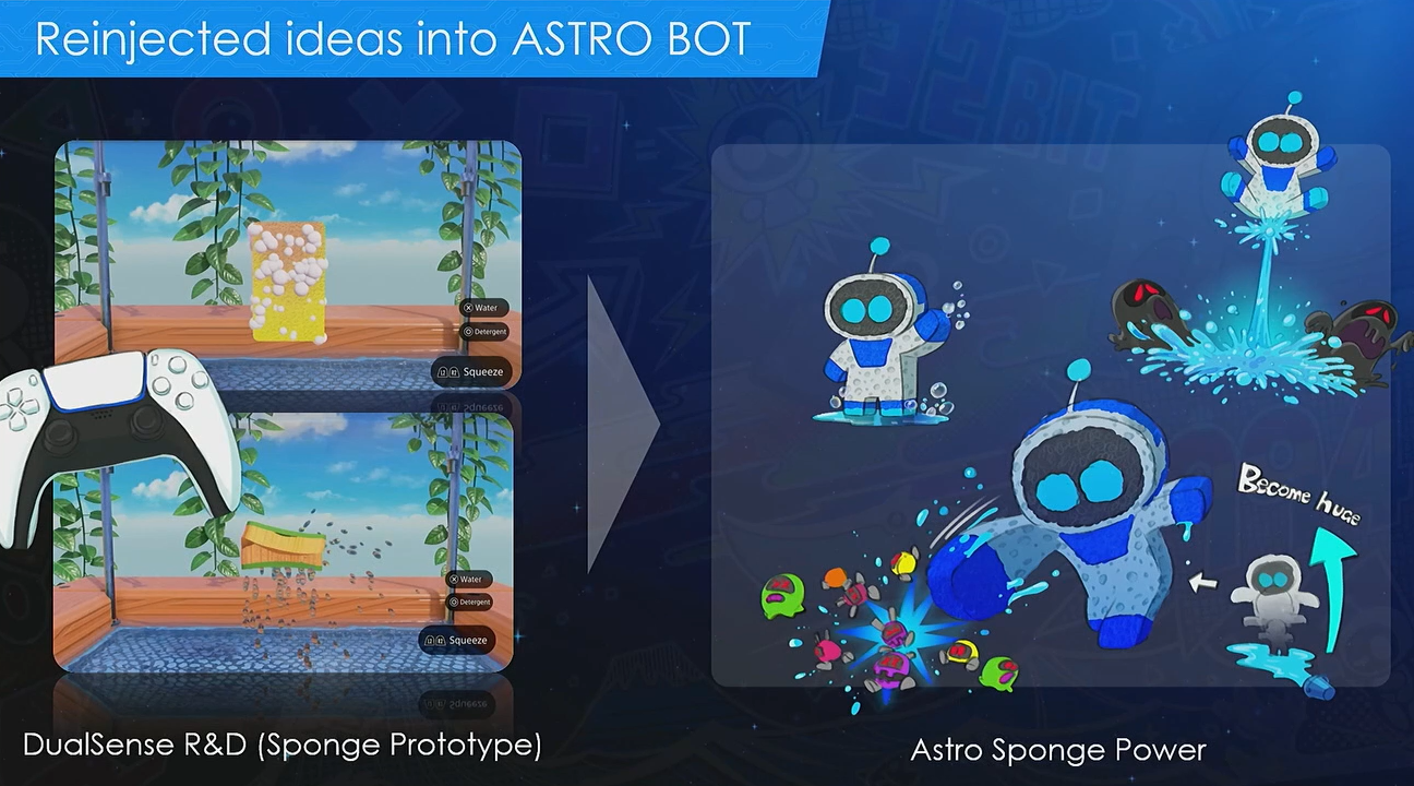 Astro Bot Entwicklungsprozess