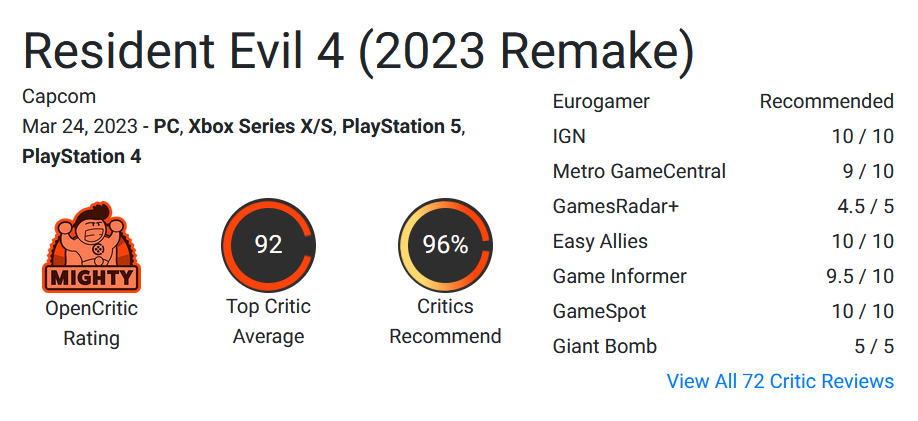 Die perfekte Neuinterpretation des Kult-Horrors: Kritiker haben die ersten Kritiken zum Remake von Resident Evil 4 veröffentlicht. Das Spiel hat 93 Punkte von 100 auf Metacritic-3