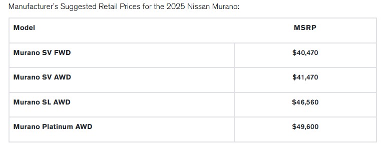 Illustration: Nissan Nissan Murano 2025 Preise