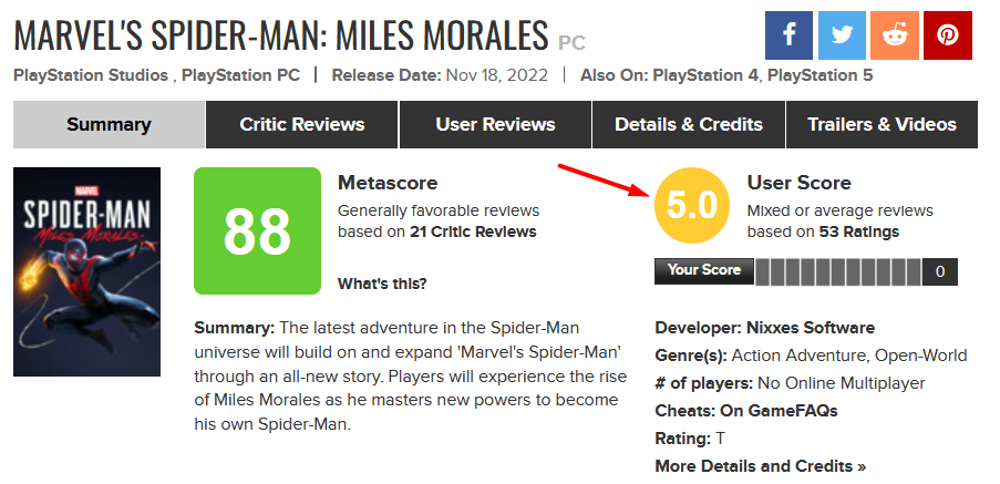 Für das erste Wochenende Marvel's Spider-Man Spitze online: Miles Morales nicht erreichen 15 Tausend, und das Spiel hat nur 5 Punkte von Spielern auf Metacritic-3 Für das erste Wochenende Marvel's Spider-Man Spitze online: Miles Morales nicht erreichen 15 Tausend, und das Spiel hat nur 5 Punkte von Spielern auf Metacritic-3