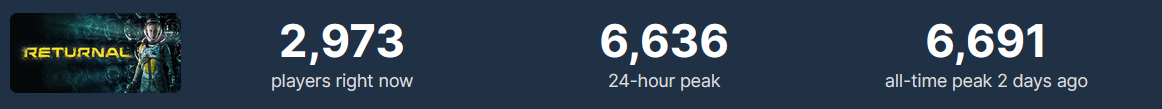 Erneut verfehlt: In der ersten Woche der Veröffentlichung auf Steam lag die Online-Spitzenreichweite von Returnal unter 7.000 Spielern-2 Erneut verfehlt: In der ersten Woche der Veröffentlichung auf Steam lag die Online-Spitzenreichweite von Returnal unter 7.000 Spielern-2
