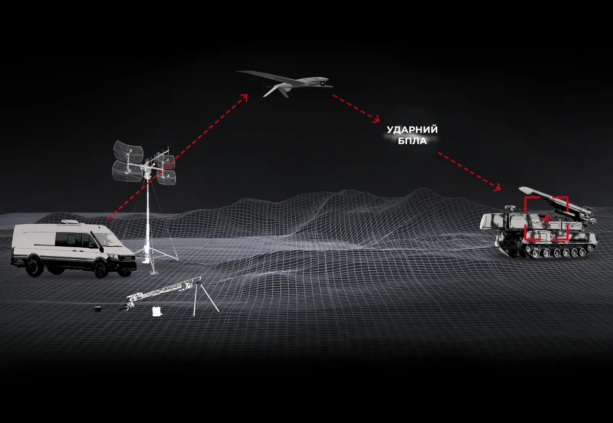 SHARK-M UAV SHARK-M UAV, eine ukrainische Entwicklung von Ukrspecsystems