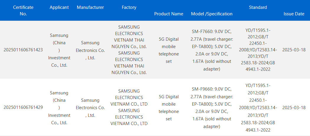 Galaxy Flip 7 und Galaxy Fold 7 Smartphone-Ladeinformationen