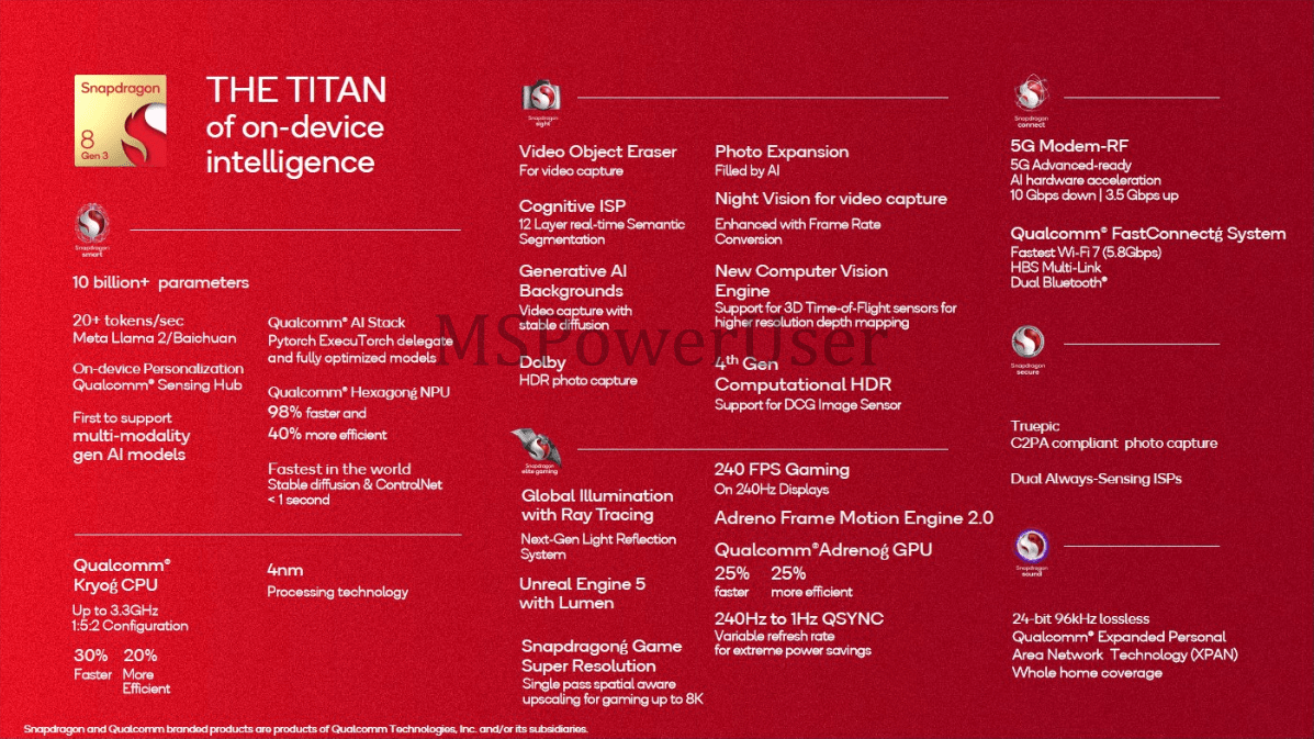 Der Snapdragon 8 Gen 3-Chip von Qualcomm wird KI-Tools zum Entfernen von Objekten in Videos und zum Erstellen von Hintergründen unterstützen-2 Der Snapdragon 8 Gen 3-Chip von Qualcomm wird KI-Tools zum Entfernen von Objekten in Videos und zum Erstellen von Hintergründen unterstützen-2