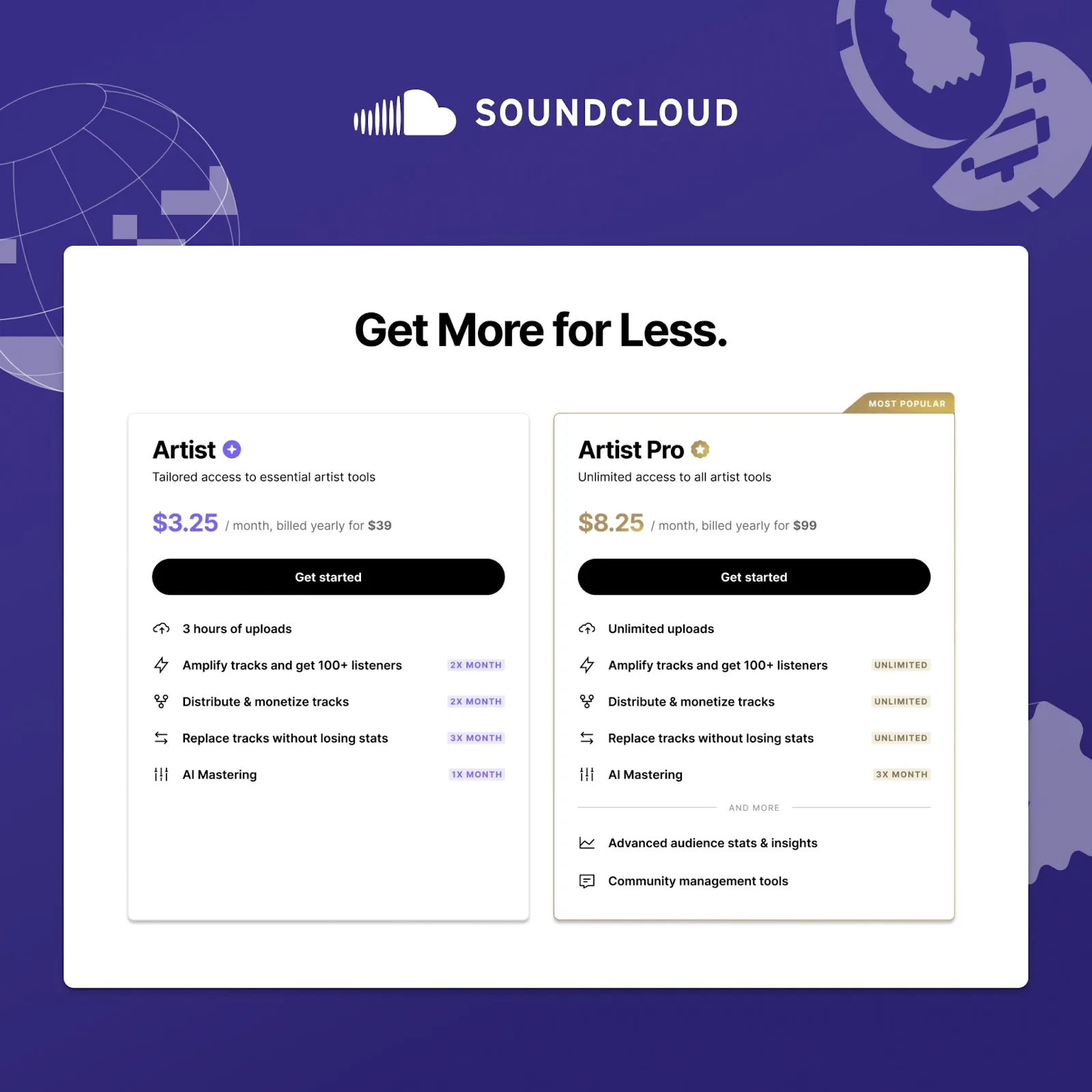 Neue SoundCloud-Tarifpläne Neue SoundCloud-Tarifpläne