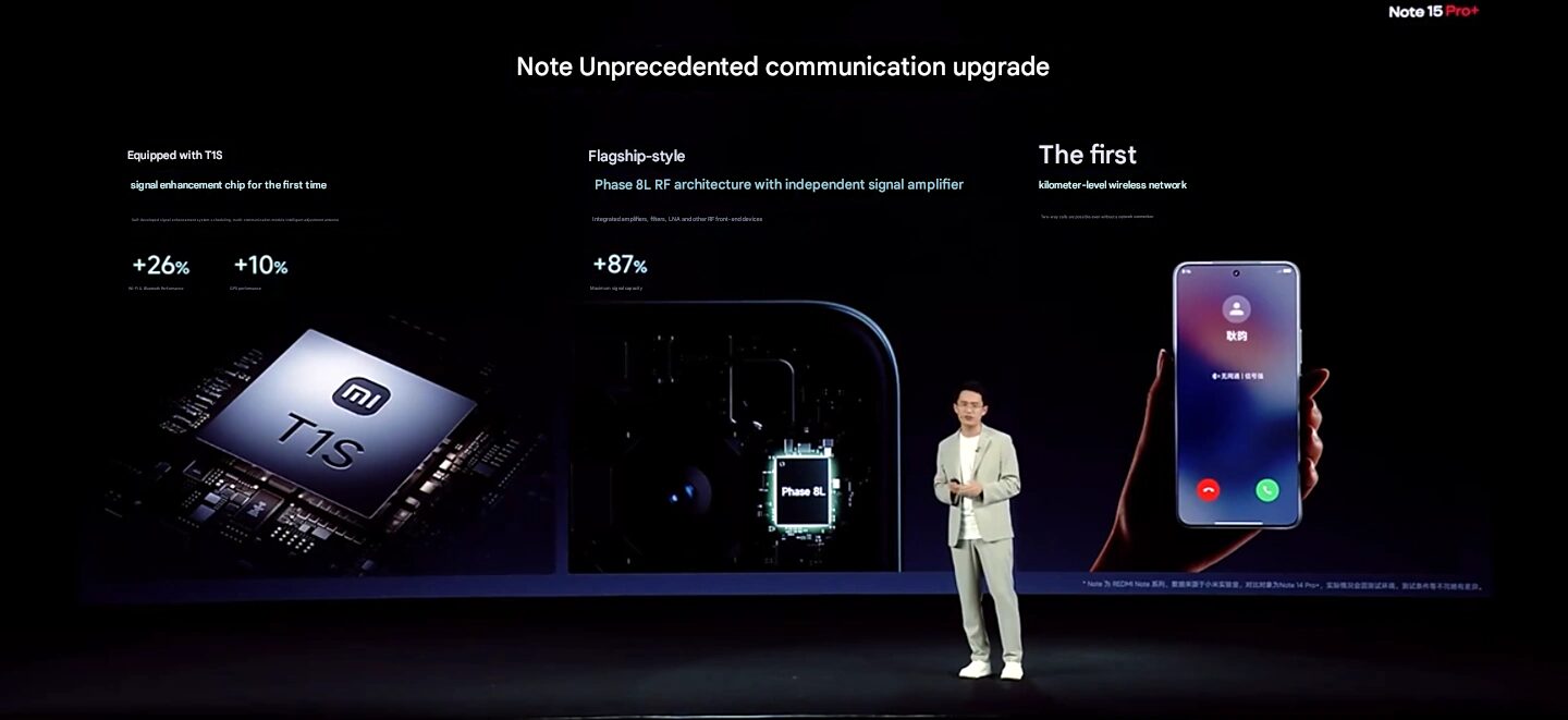 Xiaomi Redmi Note 15 Pro+ Erweiterung Xiaomi Redmi Note 15 Pro+ Erweiterung